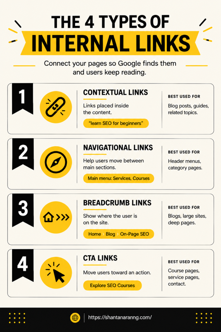 4 Types of Internal Links