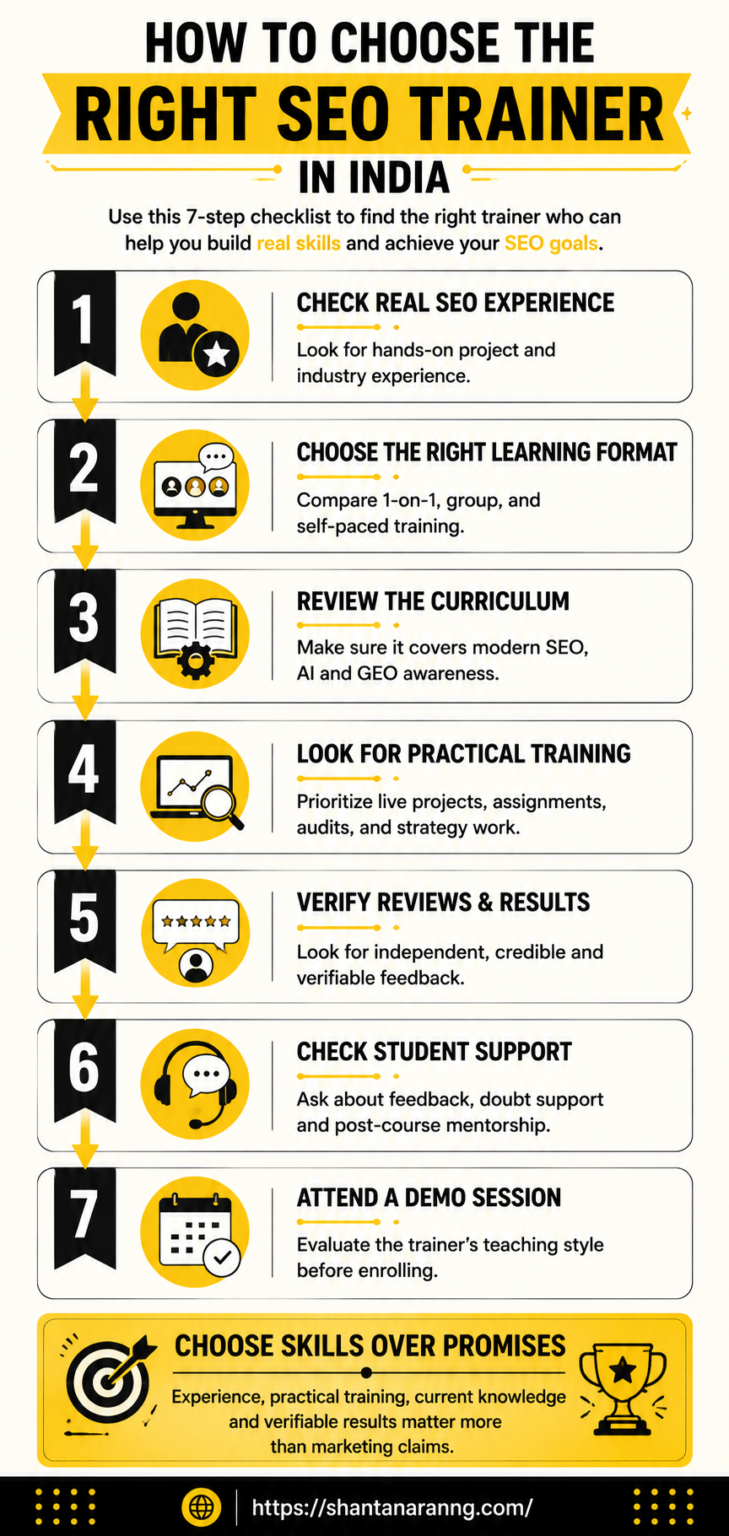 How to choose the right SEO trainer in India, covering experience, learning format, curriculum, practical training, reviews, student support, and demo sessions.
